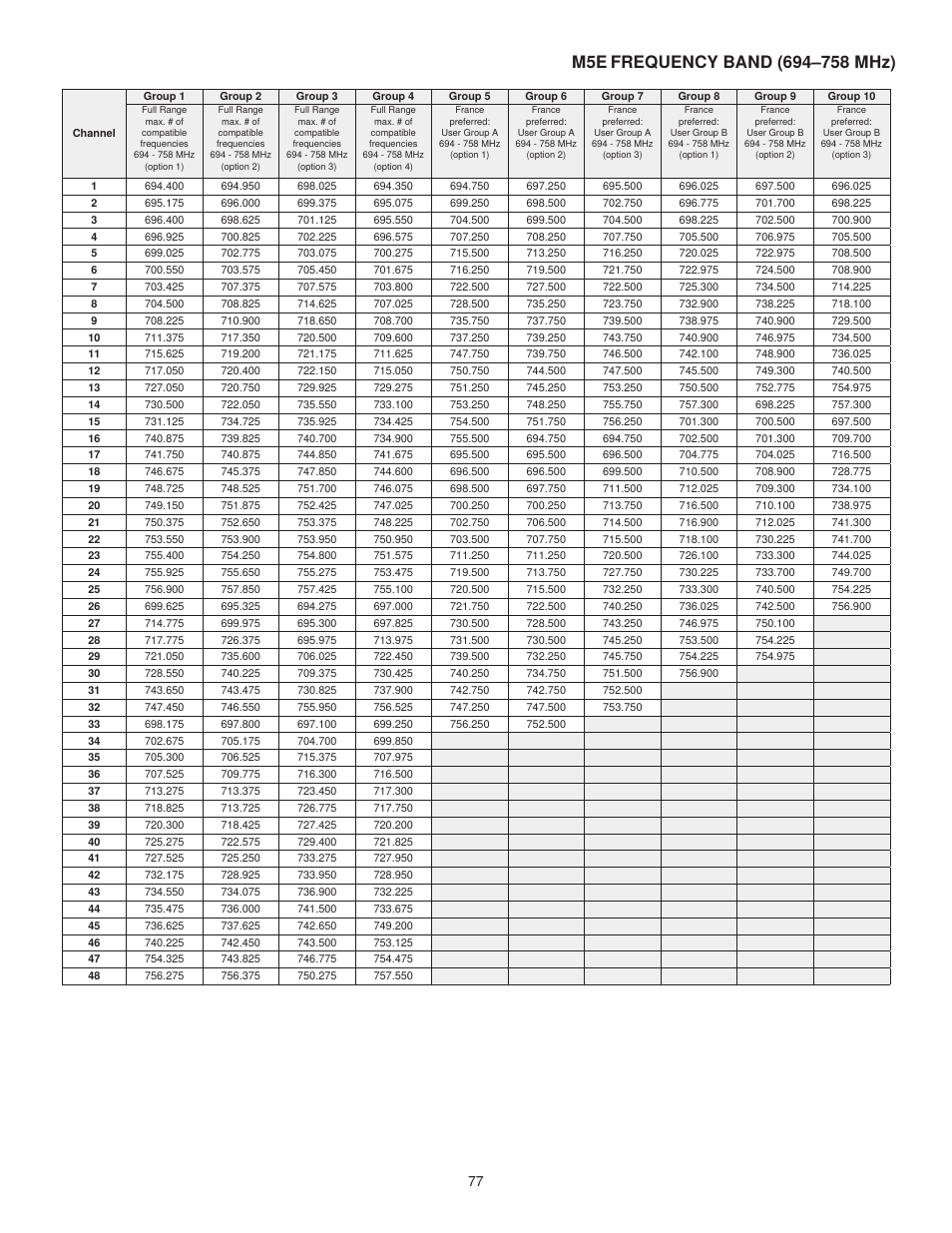 Shure UHF-R User Manual | Page 28 / 39
