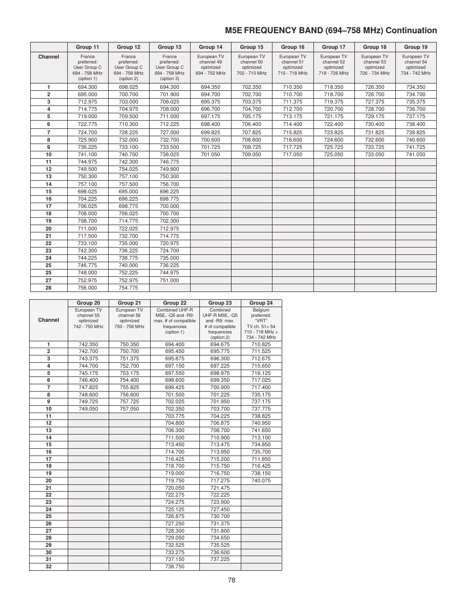 Shure UHF-R User Manual | Page 29 / 39