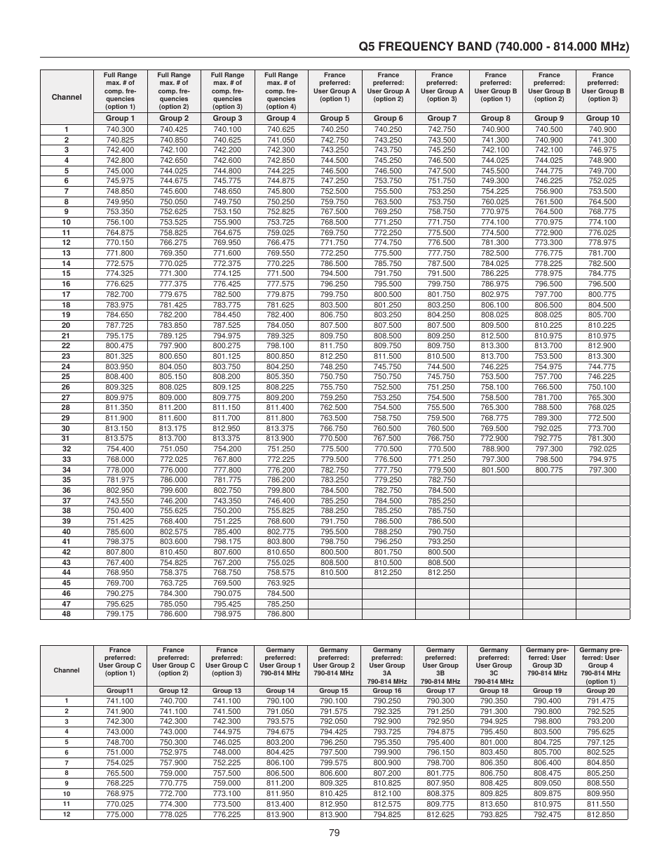 Shure UHF-R User Manual | Page 30 / 39