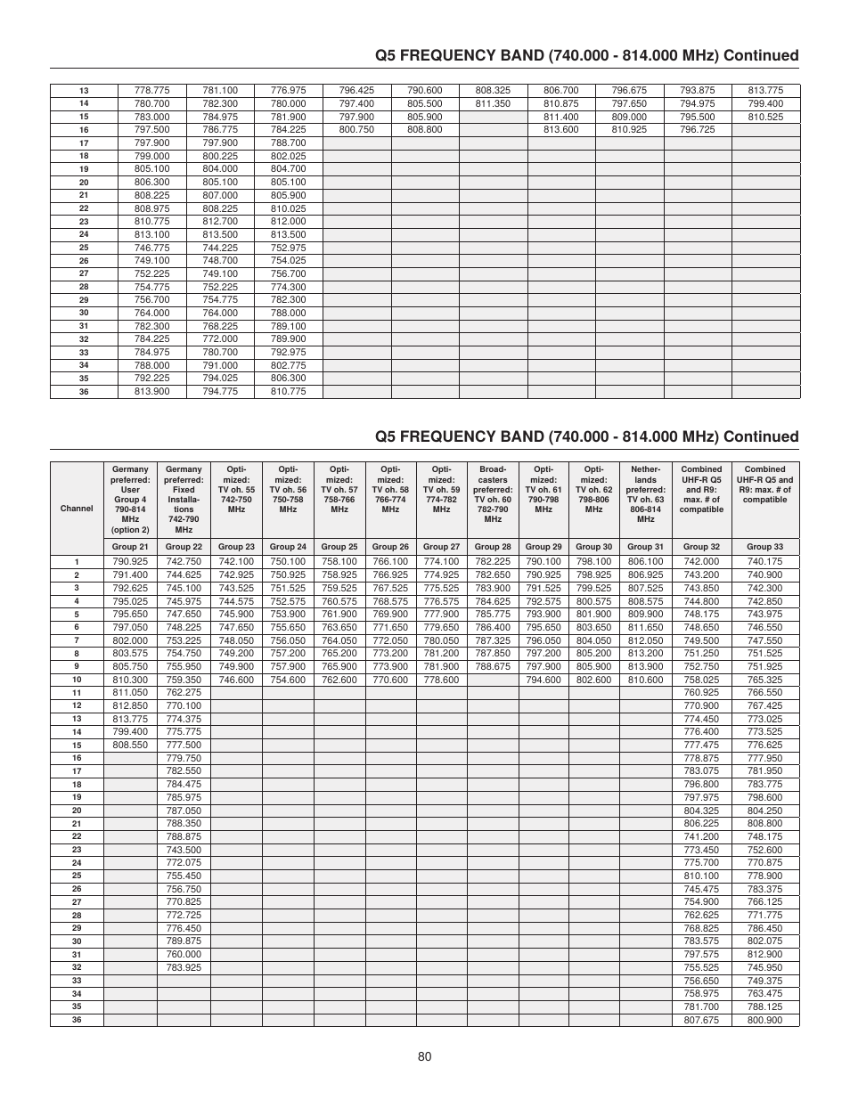 Shure UHF-R User Manual | Page 31 / 39