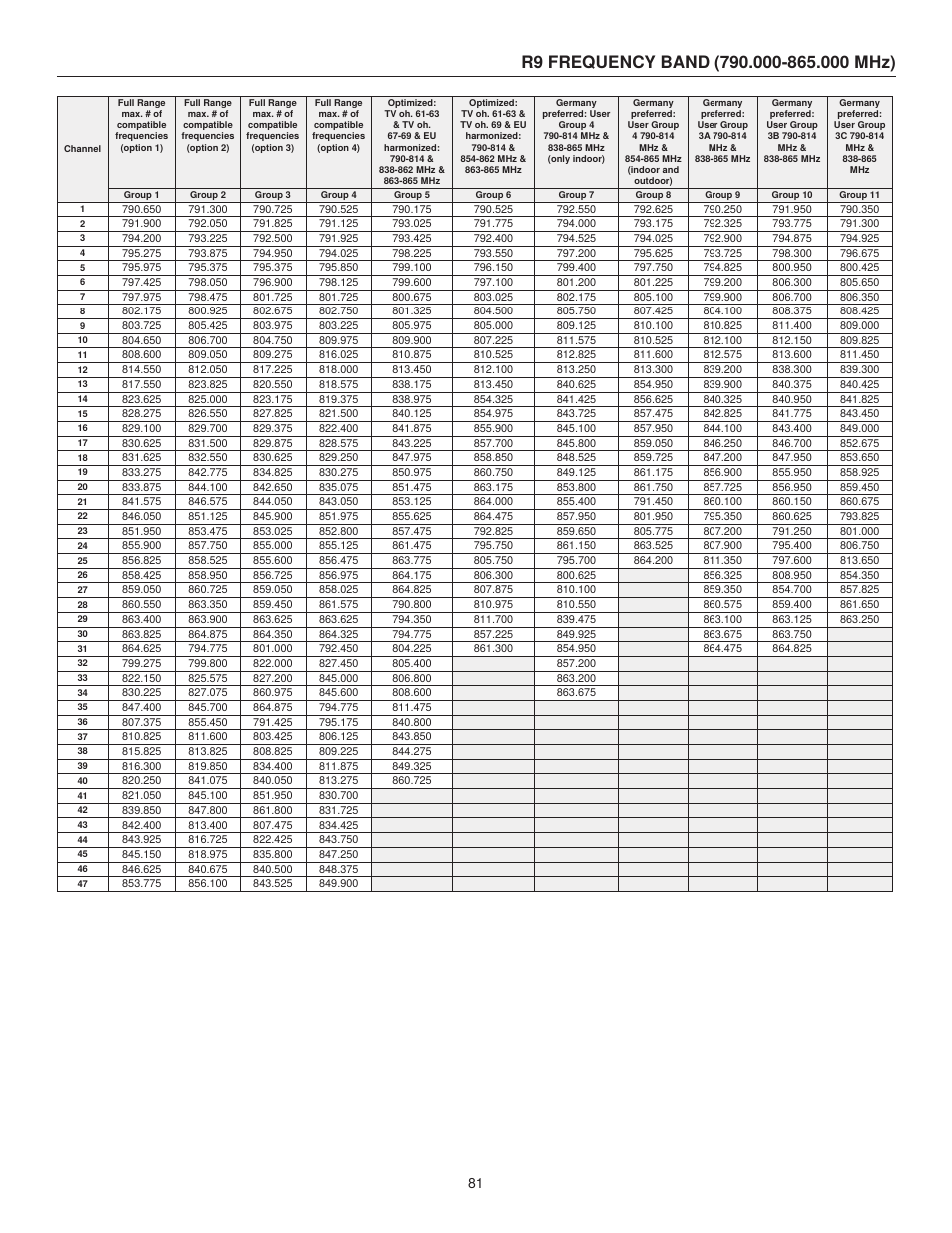 Shure UHF-R User Manual | Page 32 / 39