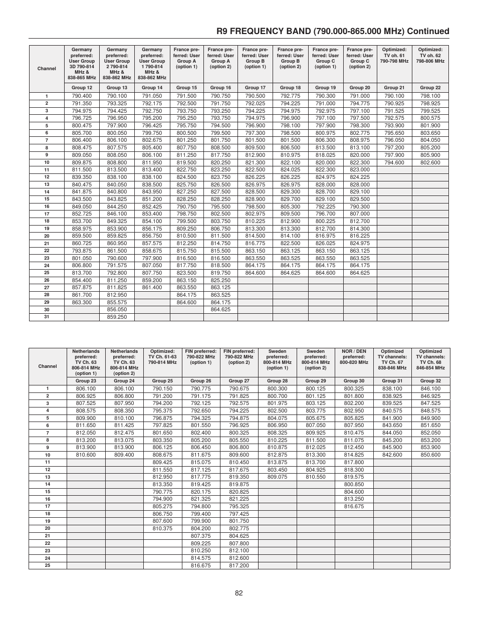Shure UHF-R User Manual | Page 33 / 39