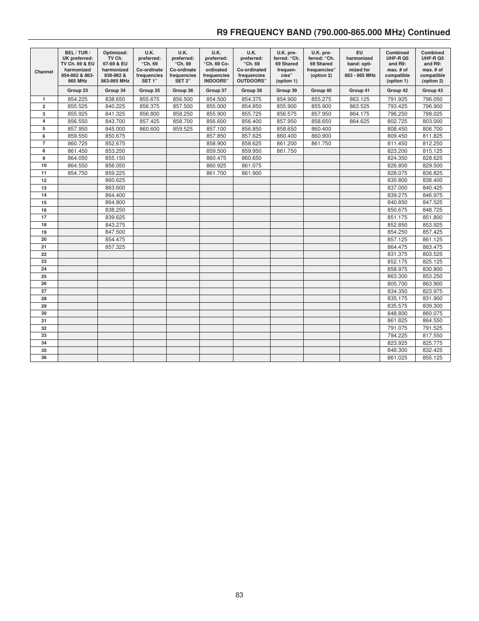 Shure UHF-R User Manual | Page 34 / 39