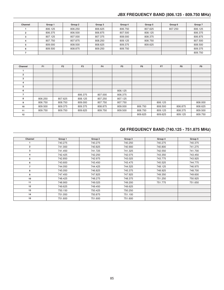 Shure UHF-R User Manual | Page 36 / 39