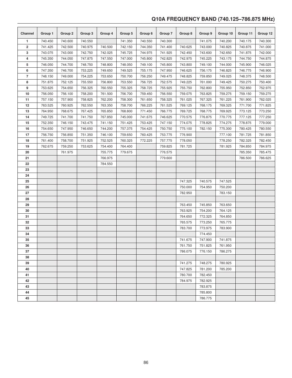Shure UHF-R User Manual | Page 37 / 39