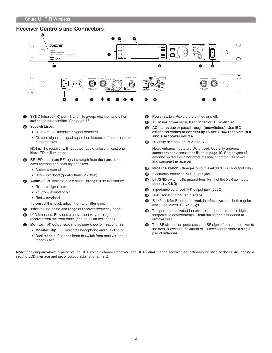 Receiver controls and connectors, Shure uhf-r wireless | Shure UHF-R User Manual | Page 7 / 39