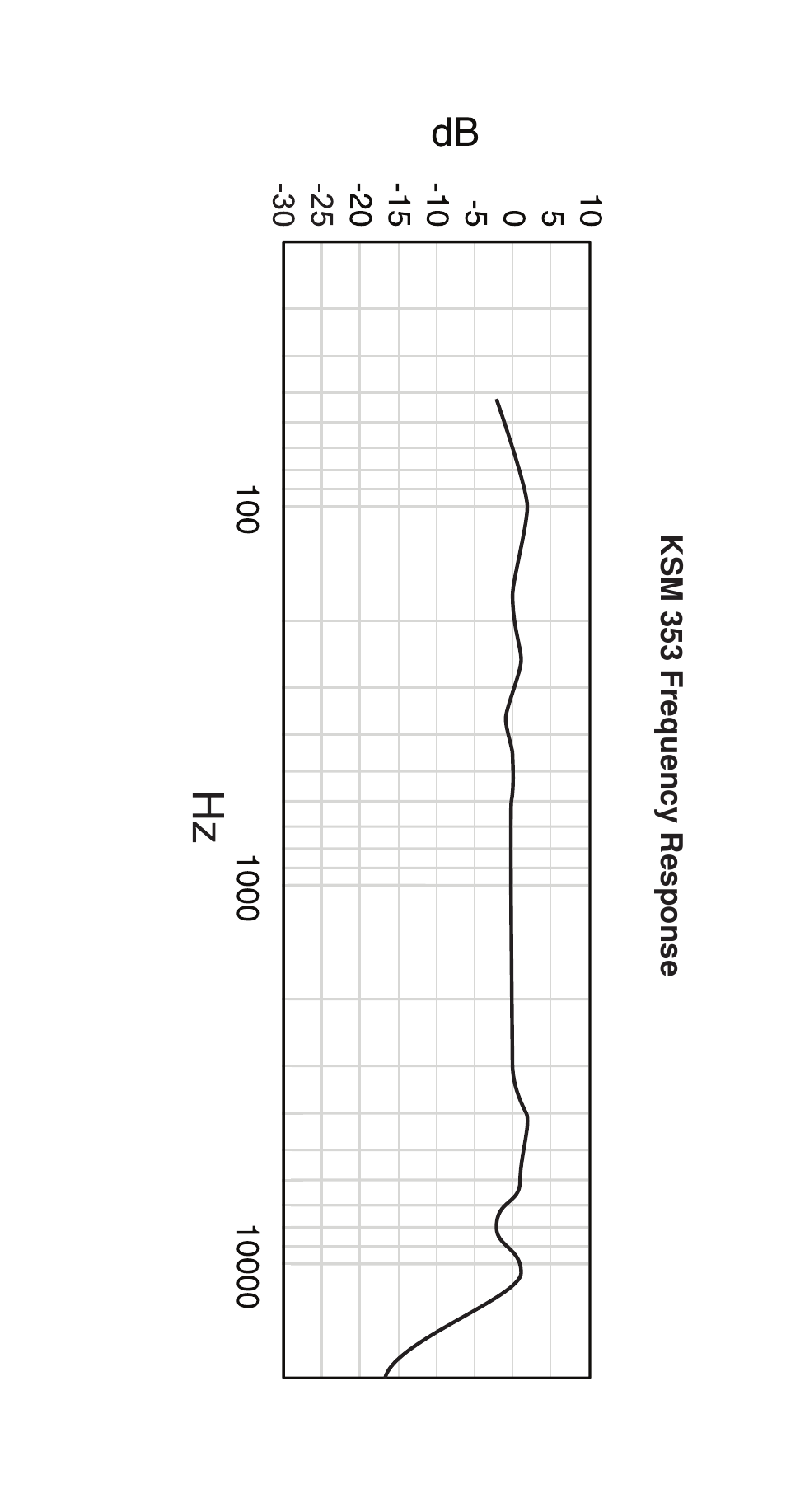 Shure ROSWELLITE KSM353 User Manual | Page 7 / 12