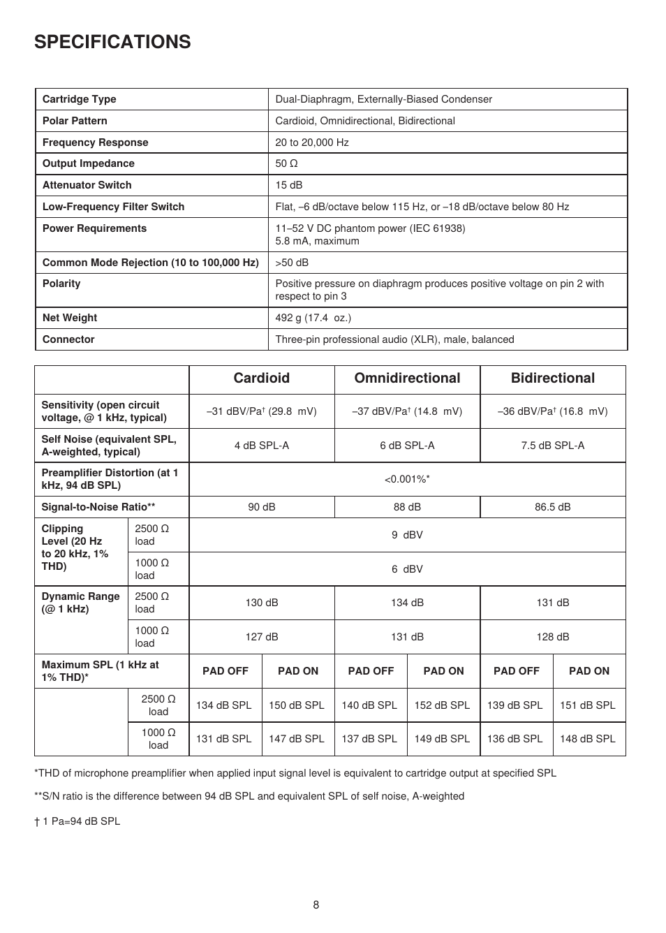 Specifications, Cardioid omnidirectional bidirectional | Shure KSM44A User Manual | Page 7 / 10