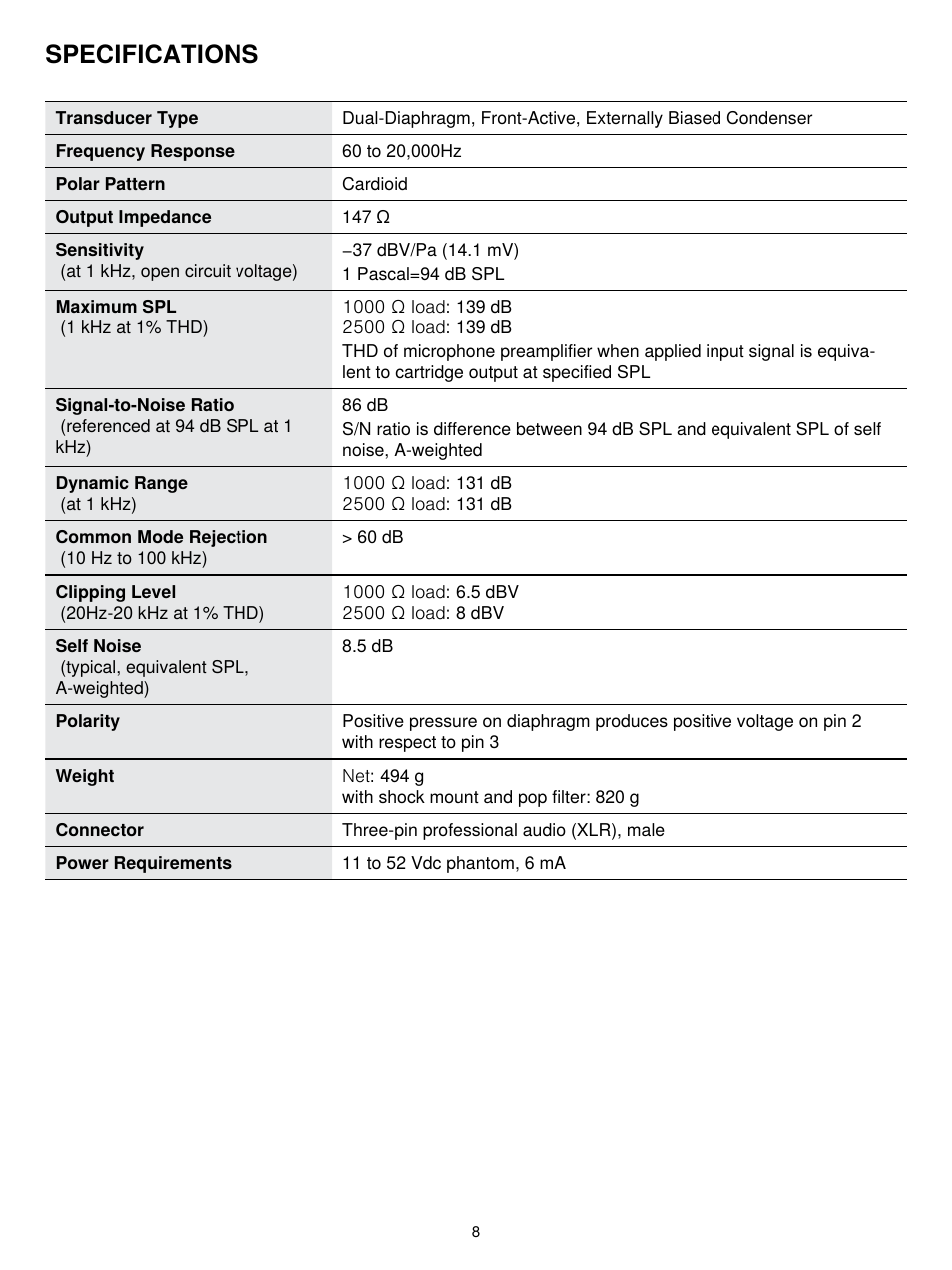 Specifications | Shure KSM42 User Manual | Page 7 / 10