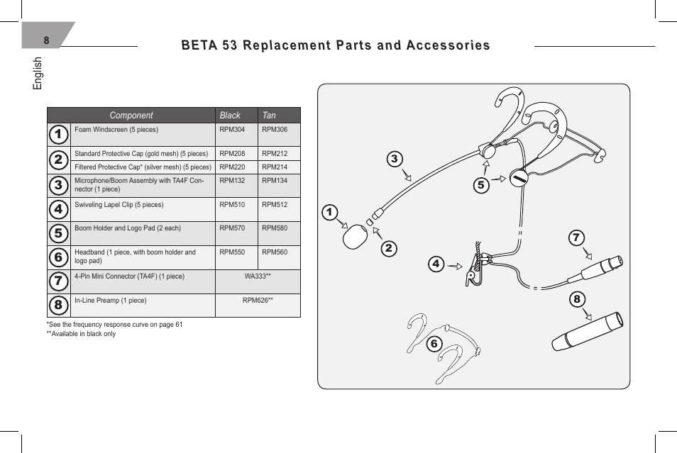 Beta 53 replacement parts and accessories, English | Shure 53 User Manual | Page 10 / 66