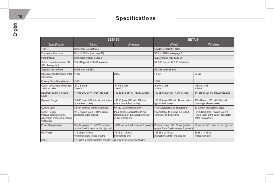 Specifications, English | Shure 53 User Manual | Page 12 / 66