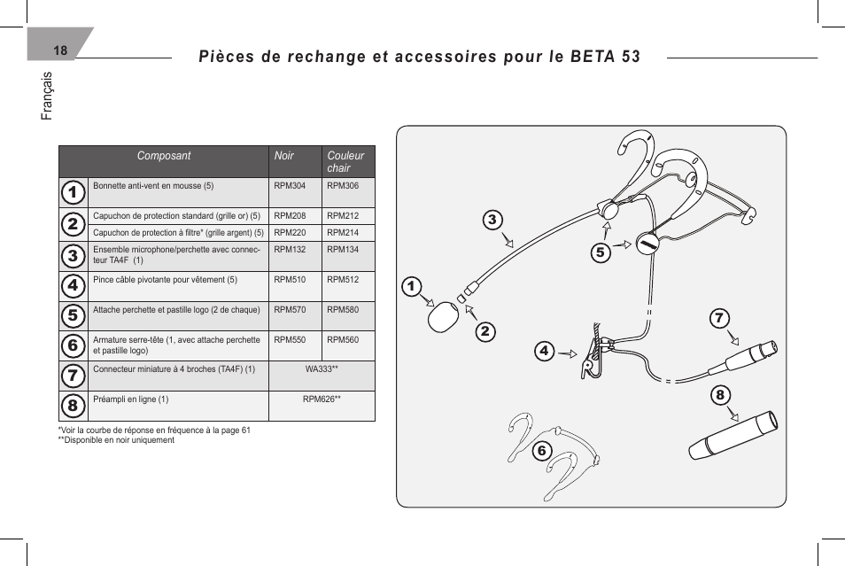 Pièces de rechange et accessoires pour le beta 53, Français | Shure 53 User Manual | Page 20 / 66