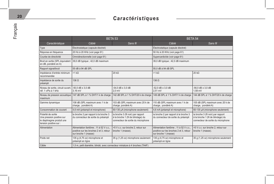 Caractéristiques, Français | Shure 53 User Manual | Page 22 / 66