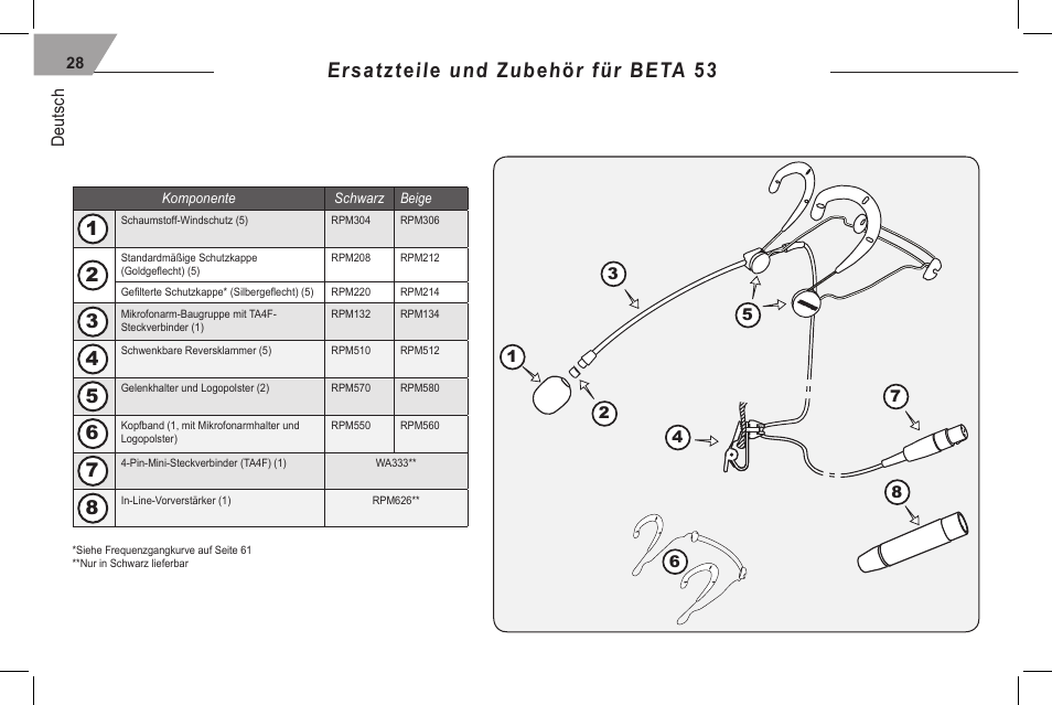 Ersatzteile und zubehör für beta 53, Deutsch | Shure 53 User Manual | Page 30 / 66