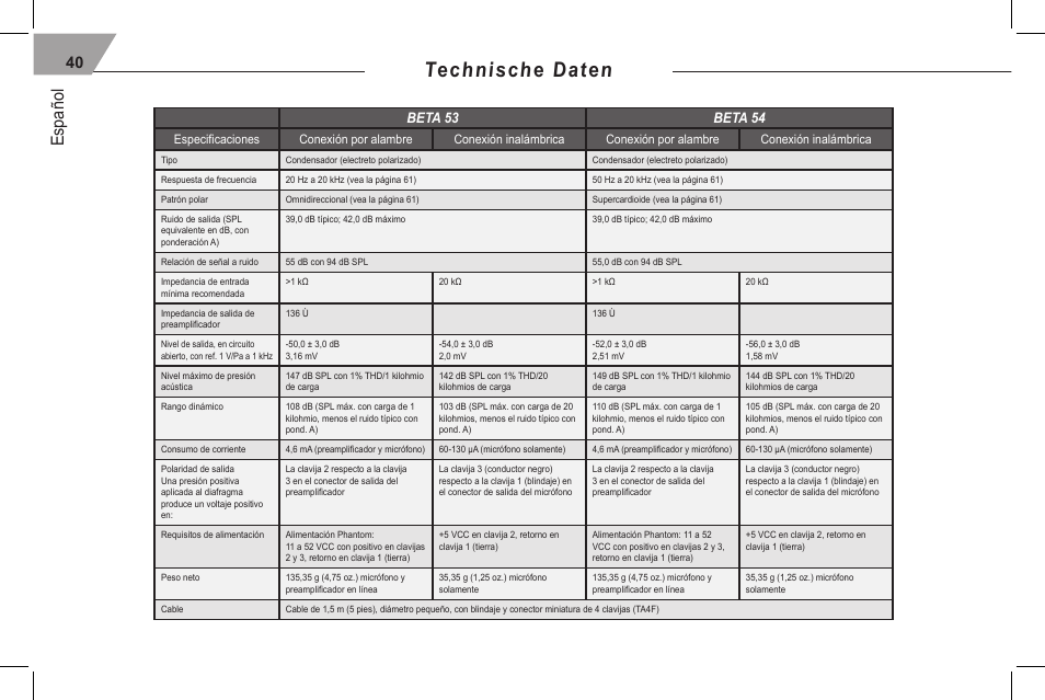 Technische daten, Español, Beta 53 beta 54 | Shure 53 User Manual | Page 42 / 66