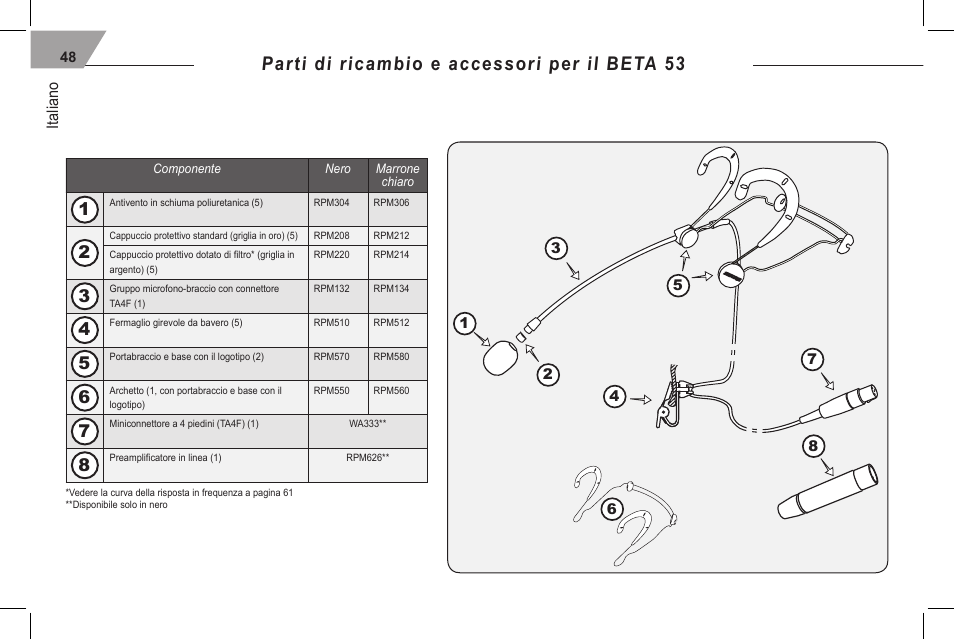 Parti di ricambio e accessori per il beta 53, Italiano | Shure 53 User Manual | Page 50 / 66