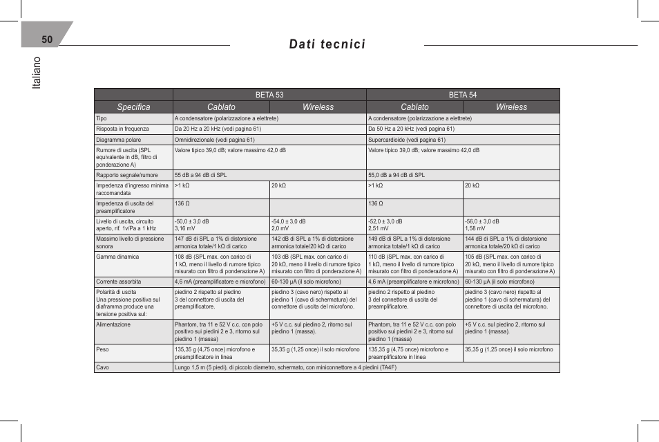 Dati tecnici, Italiano, Specifica cablato wireless cablato wireless | Shure 53 User Manual | Page 52 / 66