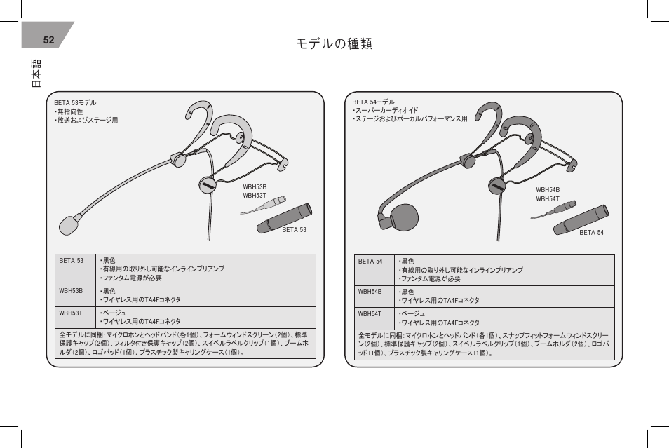 モデルの種類 | Shure 53 User Manual | Page 54 / 66