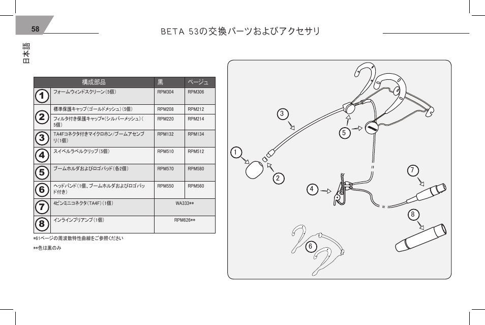 Beta 53の交換パーツおよびアクセサリ | Shure 53 User Manual | Page 60 / 66