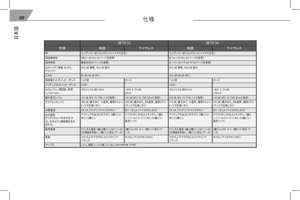 Shure 53 User Manual | Page 62 / 66