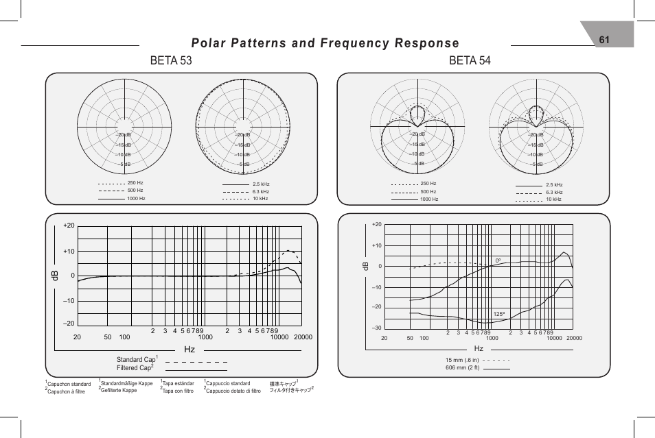 Beta54, Polar patterns and frequency response, Beta53 | Beta 53 beta 54, Hz db | Shure 53 User Manual | Page 63 / 66