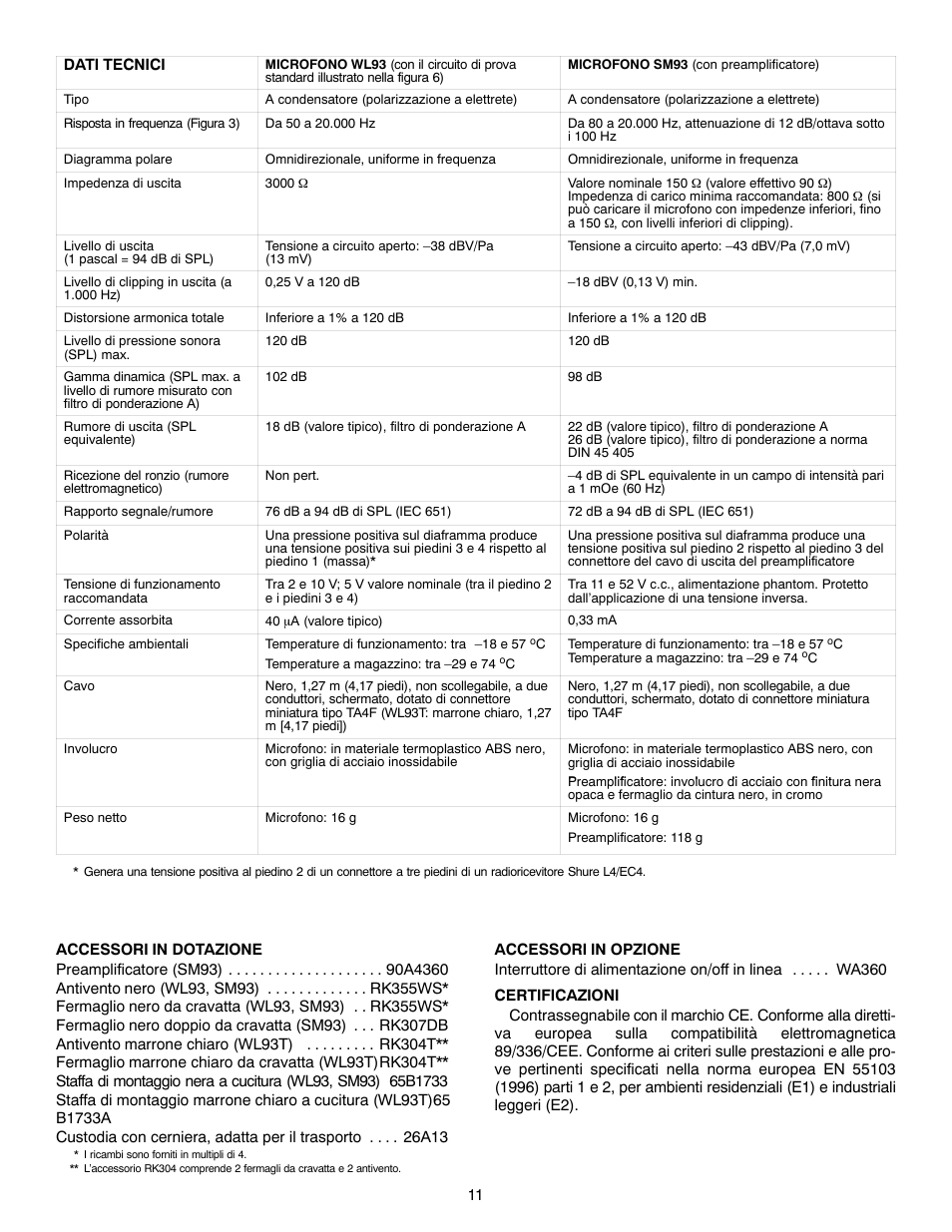 Shure SM93 User Manual | Page 11 / 12