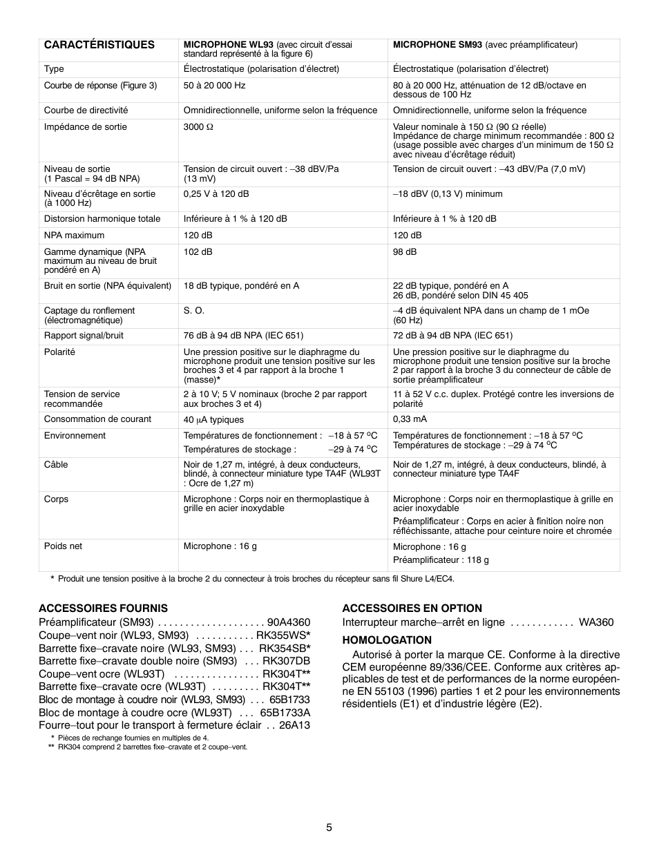 Shure SM93 User Manual | Page 5 / 12