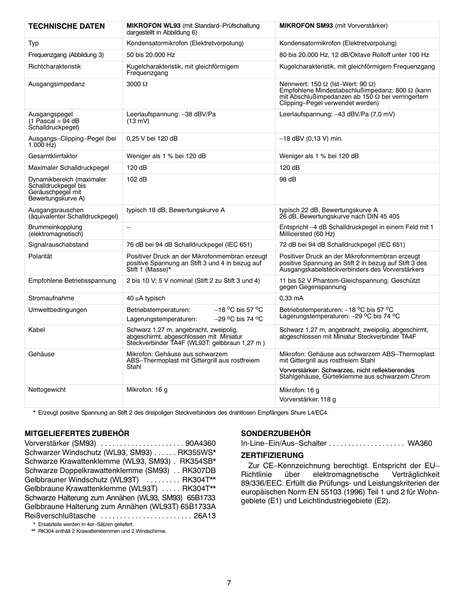 Shure SM93 User Manual | Page 7 / 12