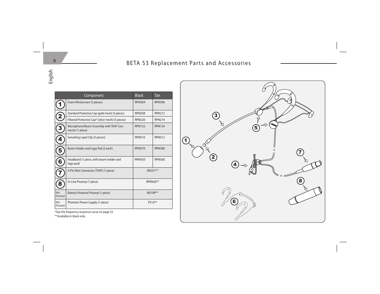 Shure BETA54 User Manual | Page 10 / 15