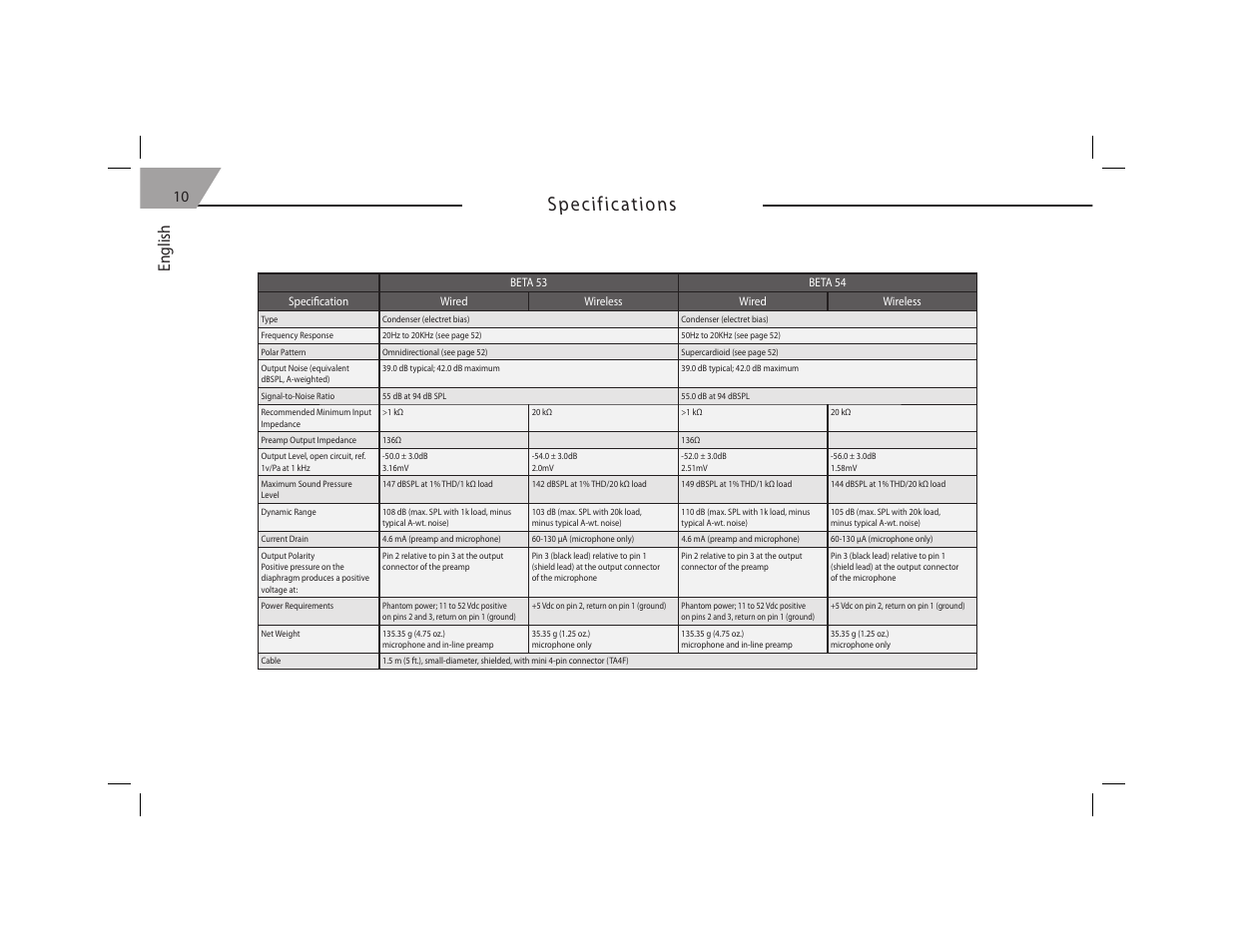English | Shure BETA54 User Manual | Page 12 / 15