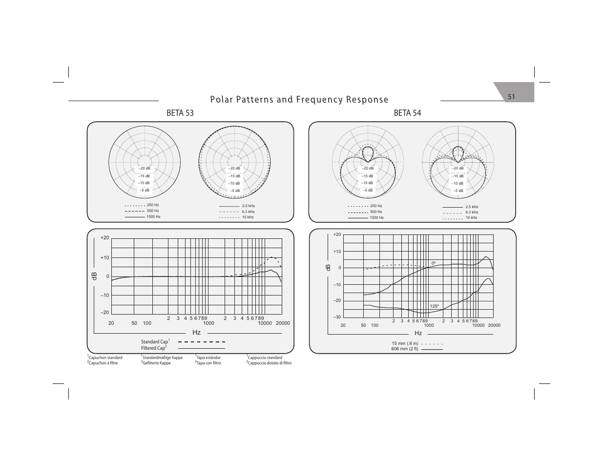 Beta 53 beta 54 | Shure BETA54 User Manual | Page 13 / 15