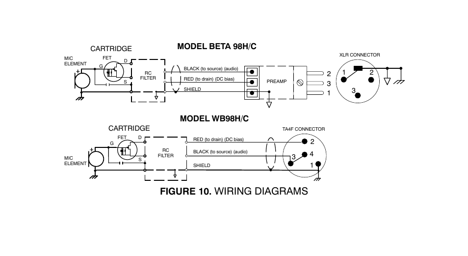 Wiring diagrams, Figure 10 | Shure BETA98HC User Manual | Page 13 / 14