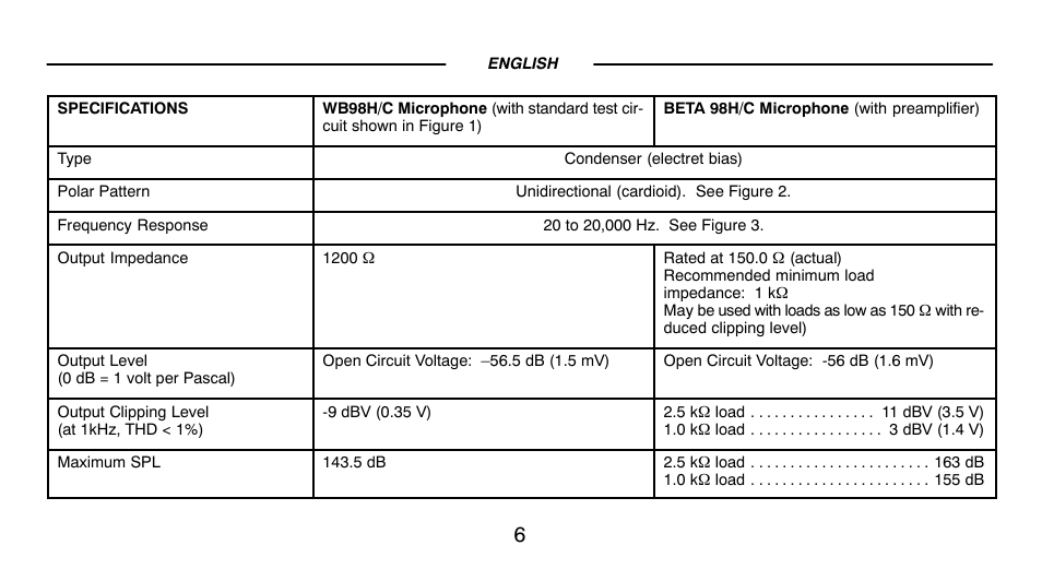 Shure BETA98HC User Manual | Page 5 / 14