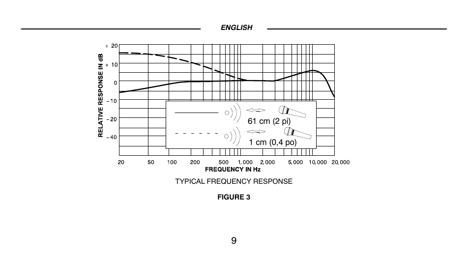 Shure BETA98HC User Manual | Page 8 / 14