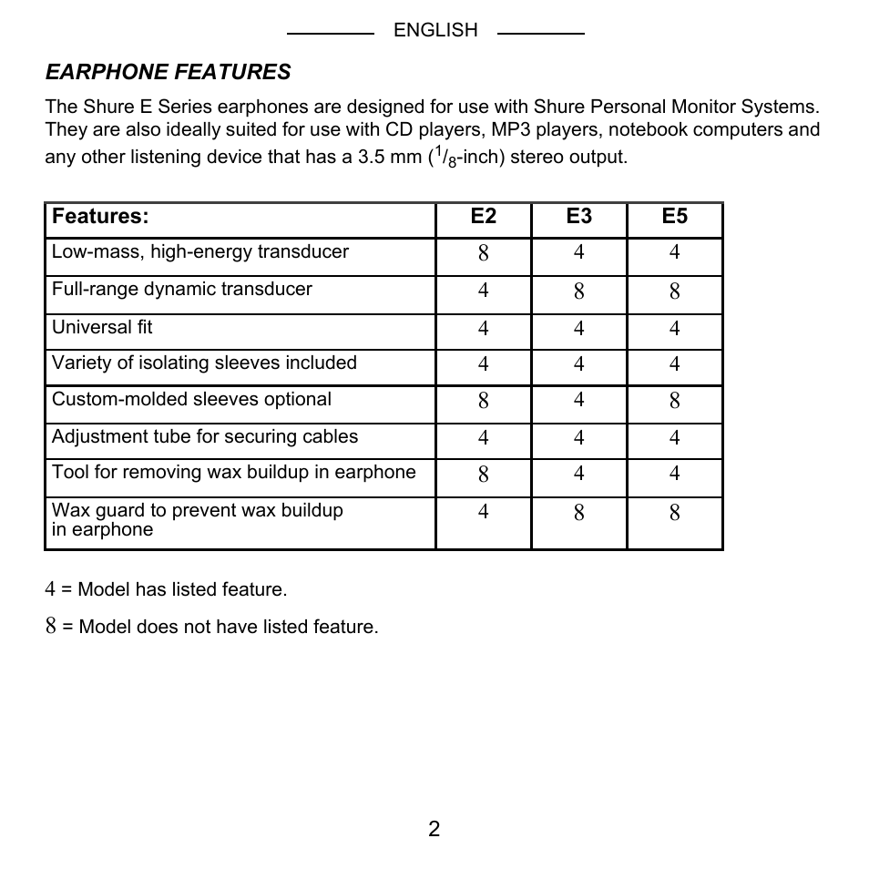 Shure E2 User Manual | Page 3 / 14