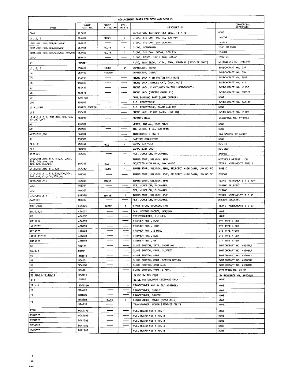 Table 1 (cont’d) | Shure SE30 User Manual | Page 17 / 32