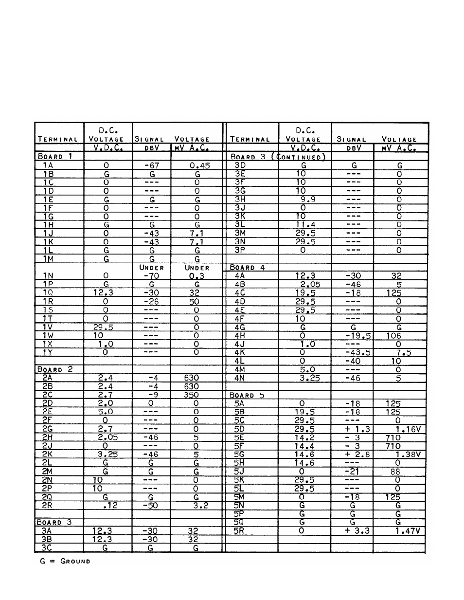 Shure SE30 User Manual | Page 18 / 32