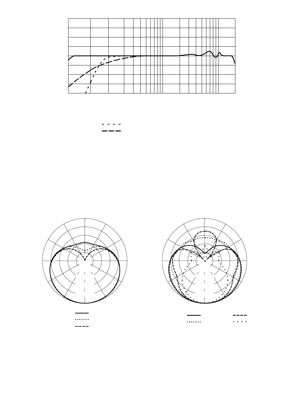 Typical frequency response figure 1, Typical polar pattern figure 2, English – 6 | Hz db | Shure KSM32 User Manual | Page 8 / 8