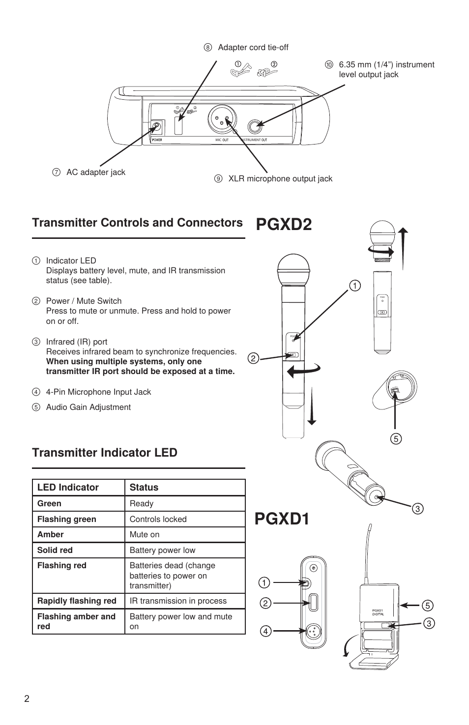 Pgxd2 pgxd1, Transmitter controls and connectors, Transmitter indicator led | Led indicator status | Shure PGXD User Manual | Page 8 / 18