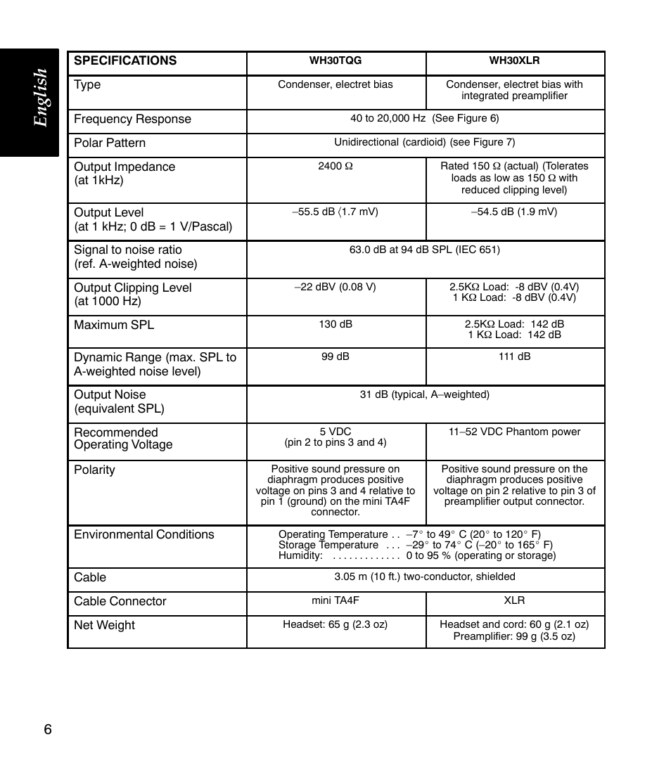 English | Shure WH30XLR User Manual | Page 7 / 10