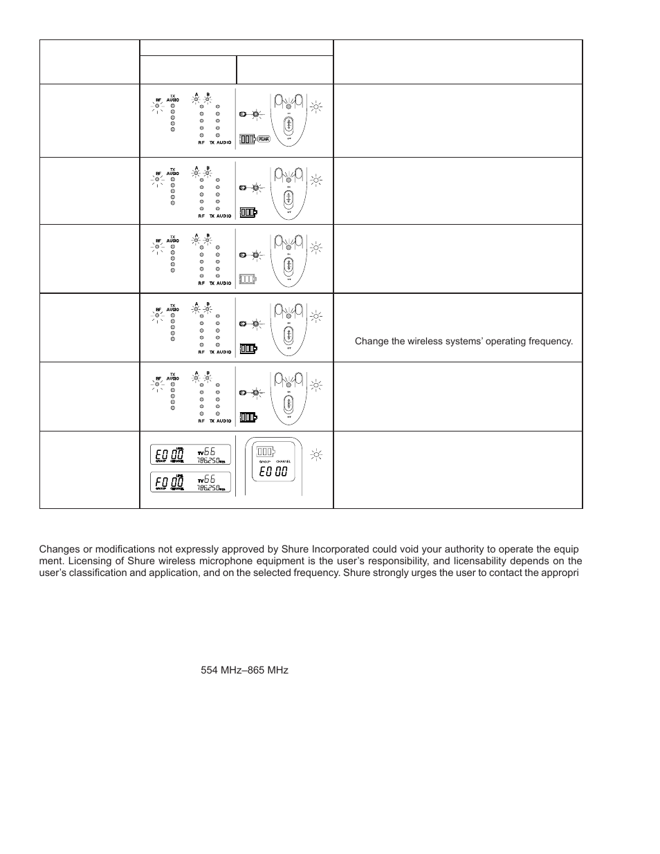 Shure ULX Wireless System User Manual | Page 26 / 28