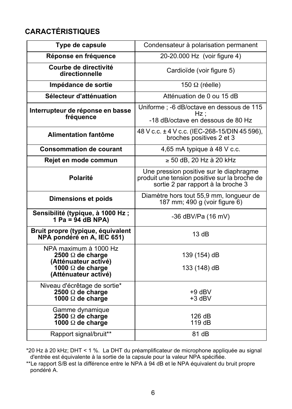 Shure KSM32 User Manual | Page 15 / 51