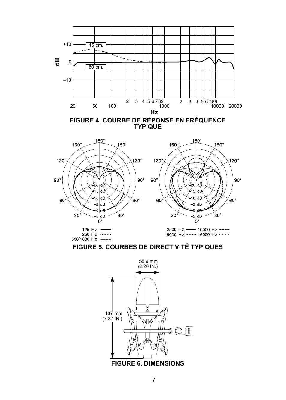 Hz db | Shure KSM32 User Manual | Page 16 / 51