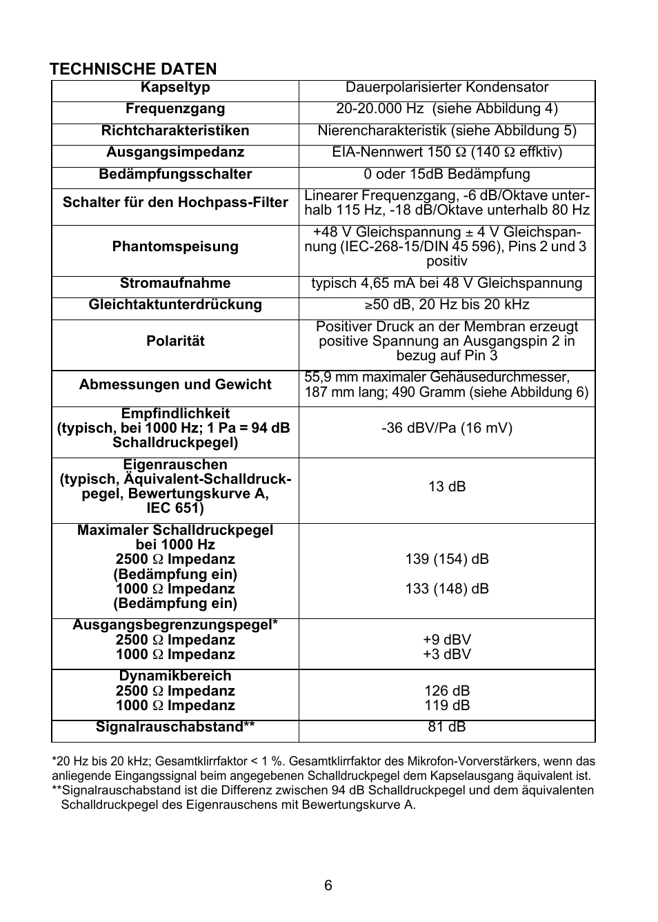 Shure KSM32 User Manual | Page 23 / 51