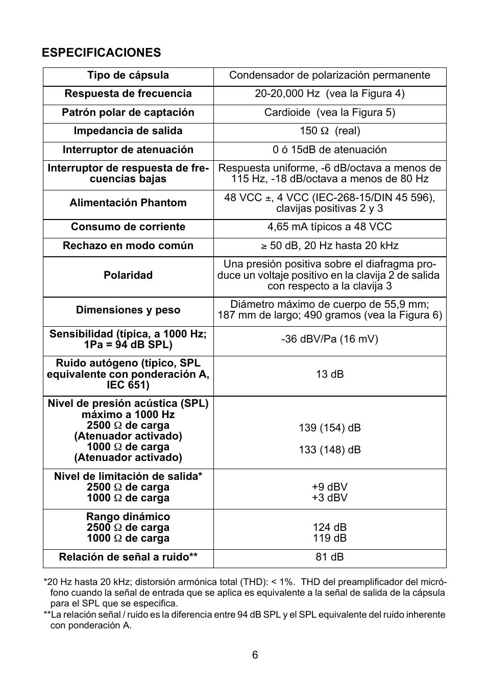 Shure KSM32 User Manual | Page 31 / 51