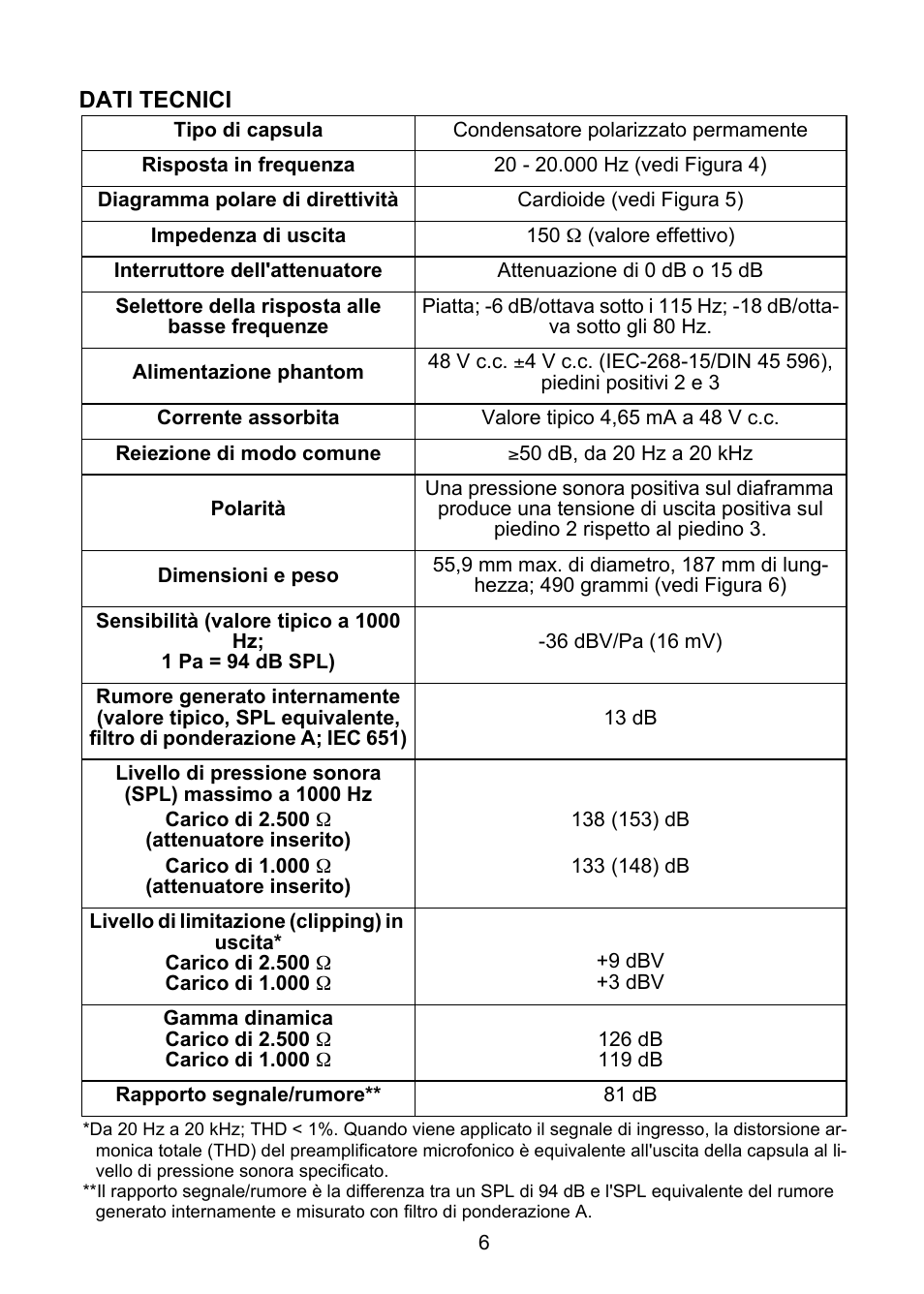 Shure KSM32 User Manual | Page 39 / 51