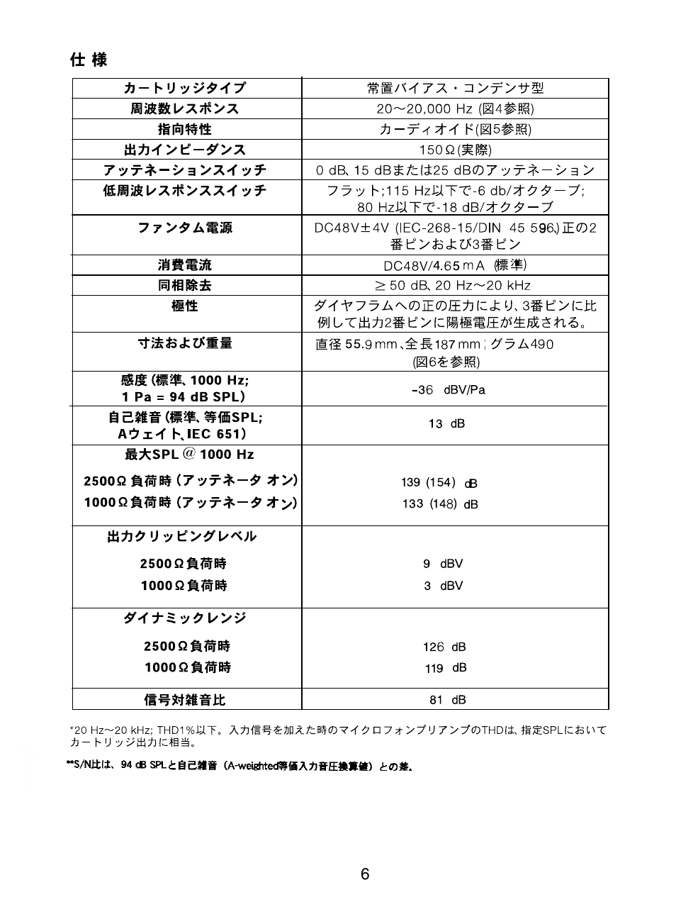 Shure KSM32 User Manual | Page 47 / 51