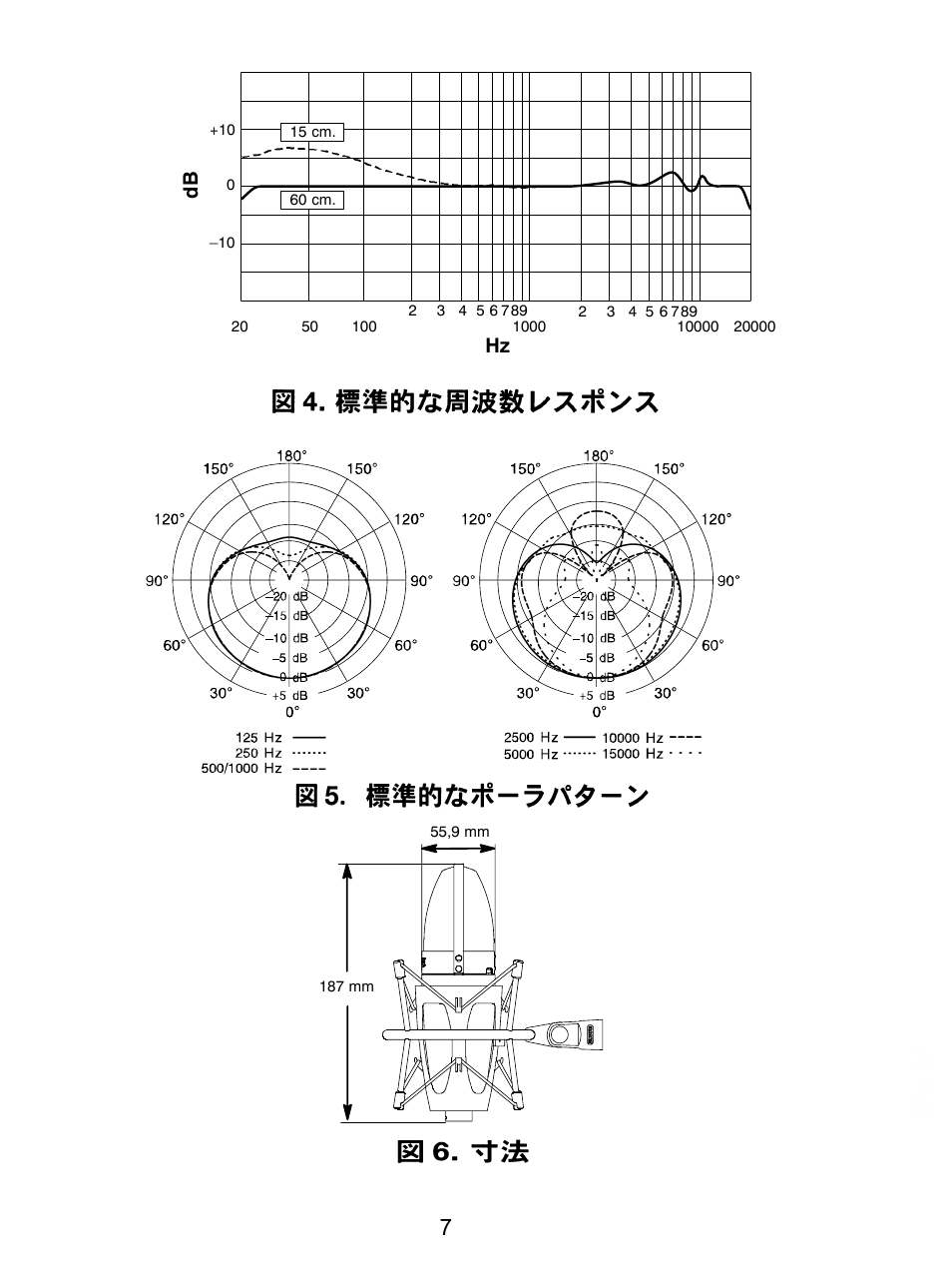 Hz db | Shure KSM32 User Manual | Page 48 / 51