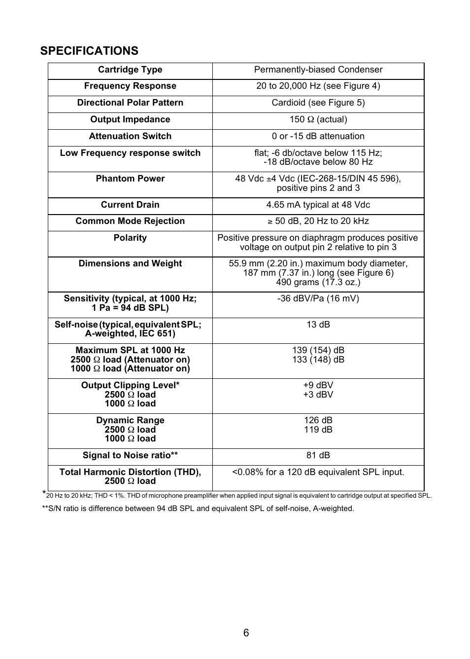 Specifications | Shure KSM32 User Manual | Page 7 / 51