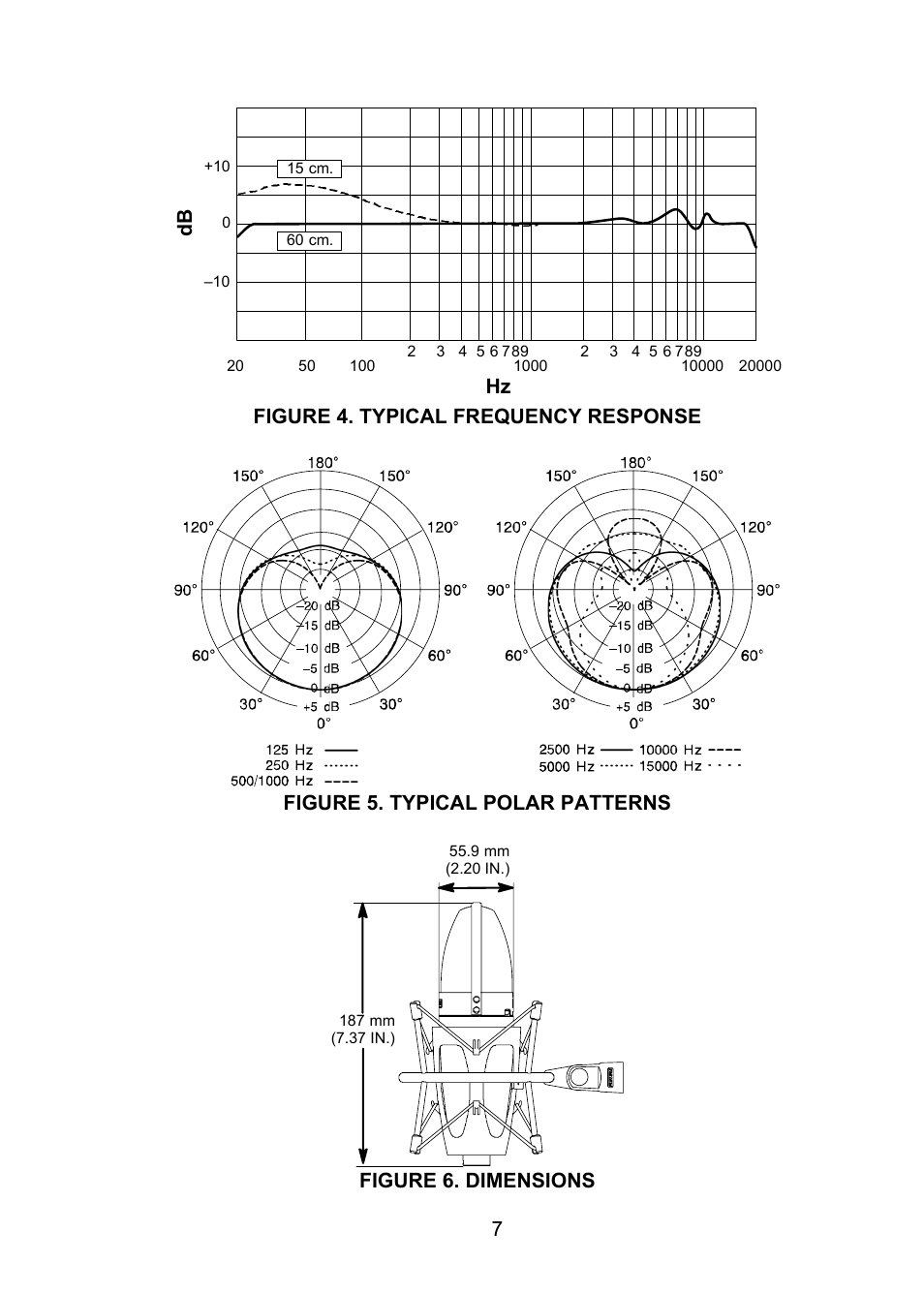 Hz db | Shure KSM32 User Manual | Page 8 / 51
